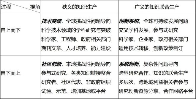 扩展全球合作推动南方国家农业研究创新系统转型